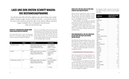 Das phänomenale Erntebeet - Doris Kampas - Sachbuch mit Poster