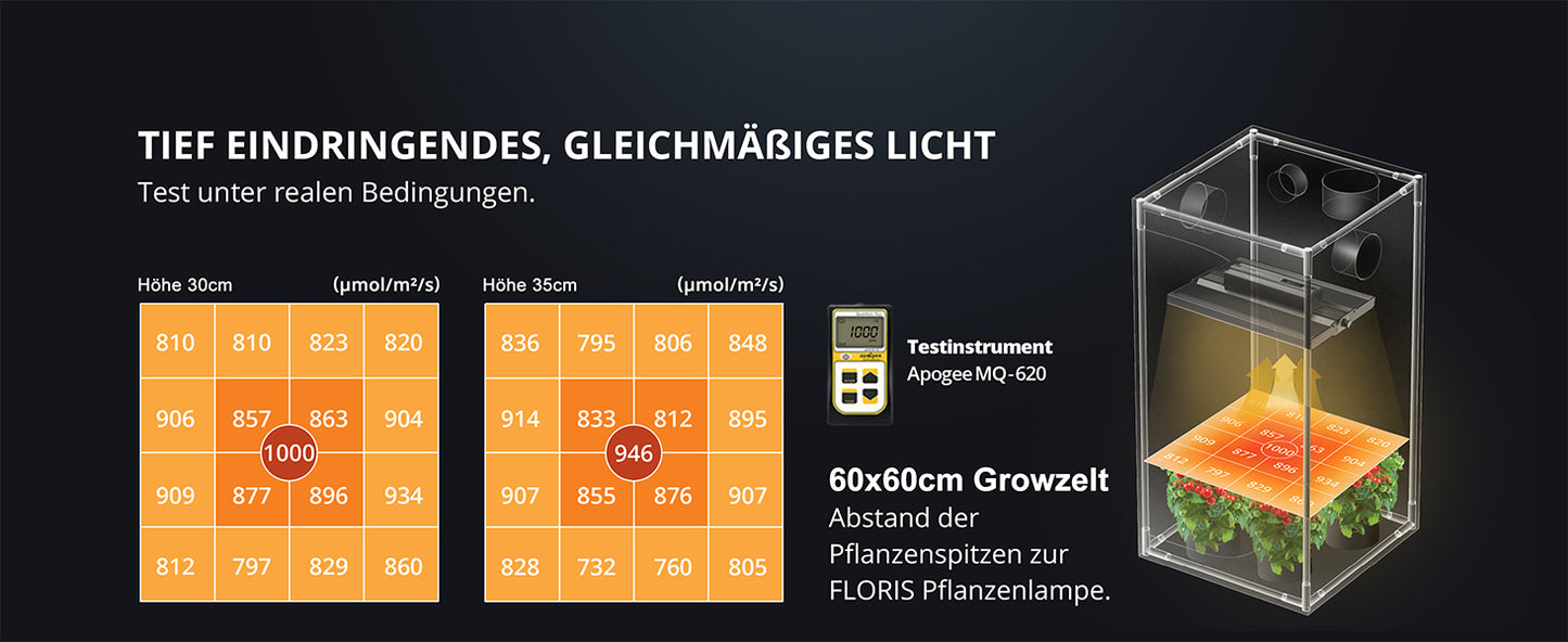 LED-Pflanzenlampe FLORIS Grow 150W dimmbar optimiertes Pflanzenlichtspektrum