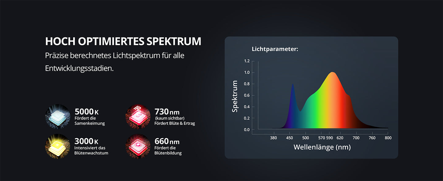 LED-Pflanzenlampe FLORIS Grow 150W dimmbar optimiertes Pflanzenlichtspektrum