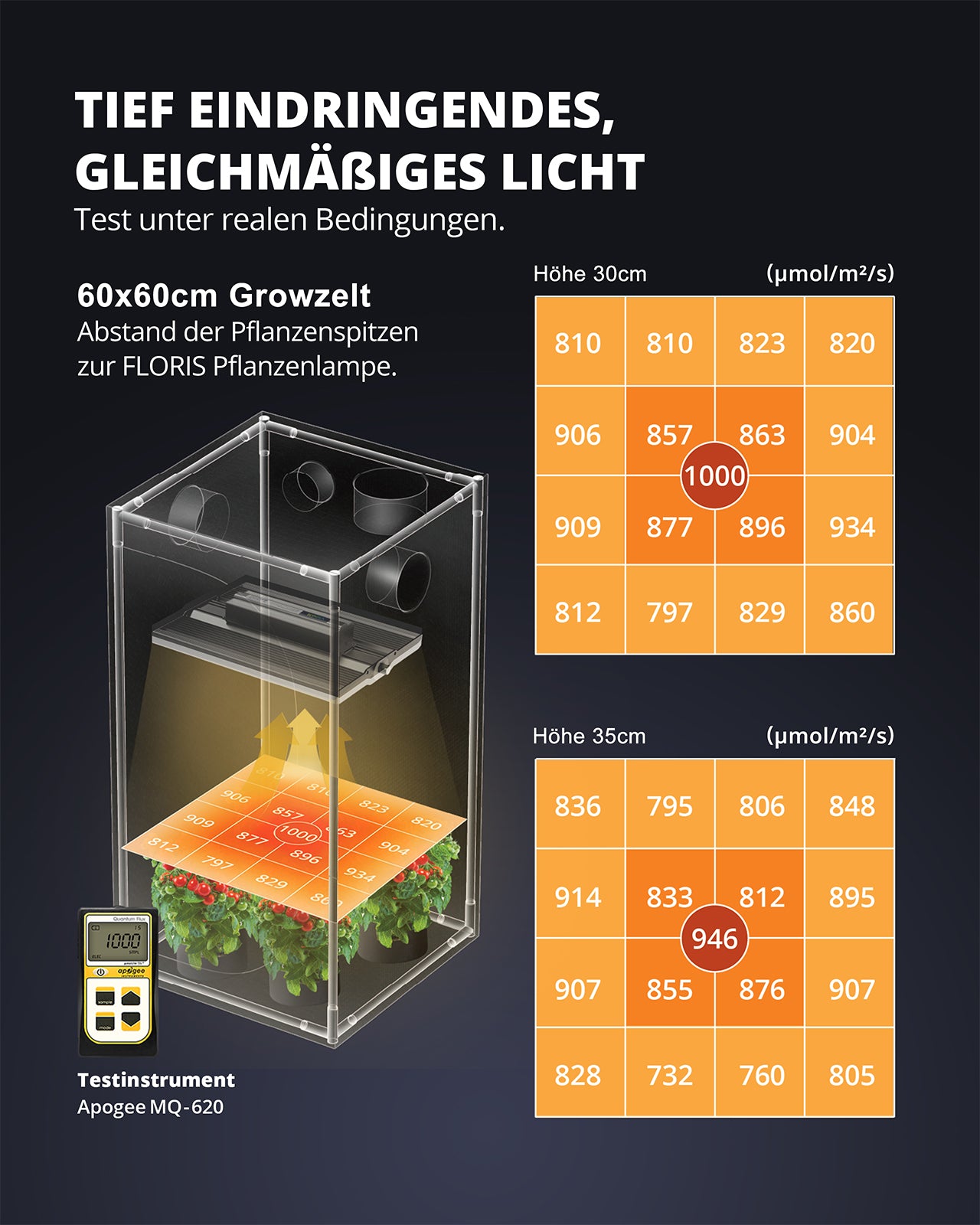 LED-Pflanzenlampe FLORIS Grow 150W dimmbar optimiertes Pflanzenlichtspektrum